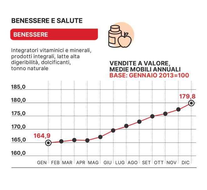 benessere.jpg
